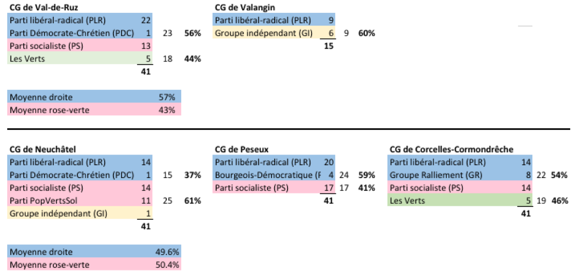 Politique.png